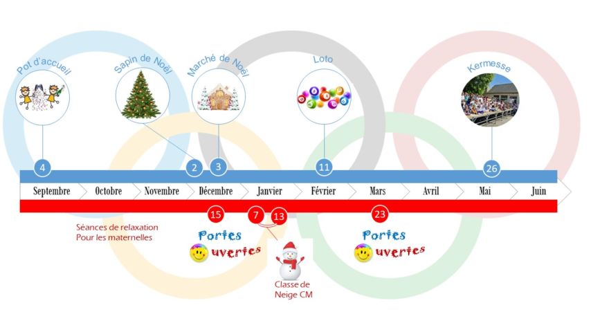 L’attribut alt de cette image est vide, son nom de fichier est 2021-22-Calendrier-des-actions3.jpg.